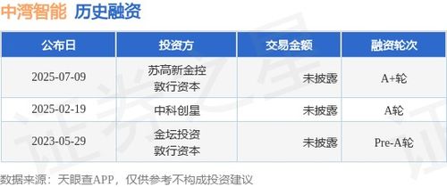中灣智能完成A輪融資，加速硬件開發(fā)與銷售業(yè)務(wù)拓展