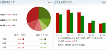 科大訊飛002230迎重大利好，主力資金大舉加倉(cāng)計(jì)算機(jī)軟板塊